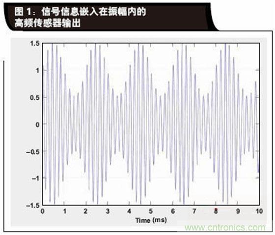 如何解決LVDT定位傳感器中非線性問題？