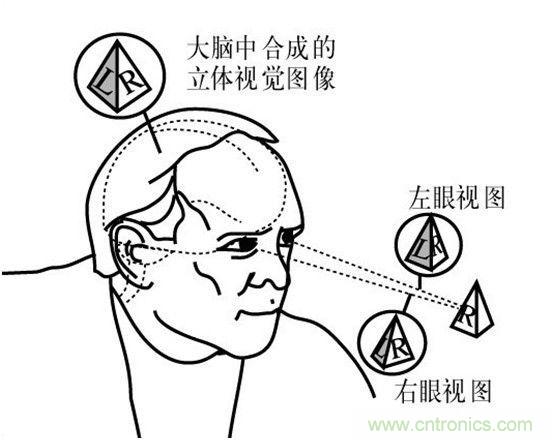 對(duì)比大疆/零度/昊翔/極飛夜間避障技術(shù)哪家強(qiáng)？