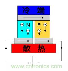 溫差發電機:不用電的“智能”風扇