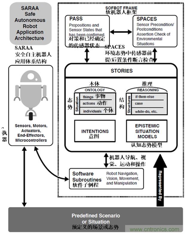 從環(huán)境感知到交互，機器人控制設(shè)計有哪些特殊技巧？ 