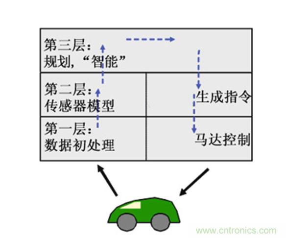 從環(huán)境感知到交互，機器人控制設(shè)計有哪些特殊技巧？ 