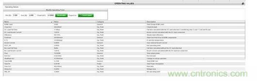 WEBENCH設計器“Operating Values”(運行值)控制臺