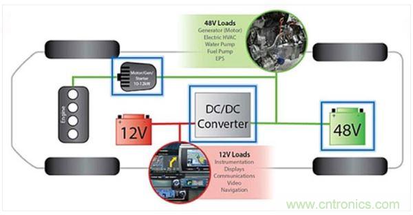 48V輕度混動(dòng)車上的12V和48V電路板網(wǎng)絡(luò)。