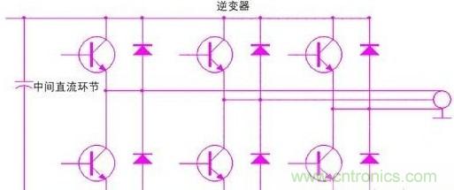 驅(qū)動單元設(shè)計中出現(xiàn)了電磁兼容問題怎么辦？