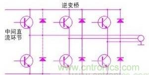 驅(qū)動單元設(shè)計中出現(xiàn)了電磁兼容問題怎么辦？