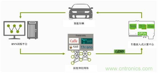 自動駕駛六大潛在突破點:傳感器/車輛系統集成/V2X等