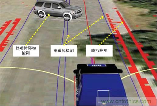 自動駕駛六大潛在突破點:傳感器/車輛系統集成/V2X等