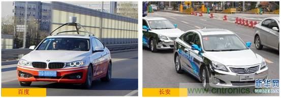 自動駕駛六大潛在突破點:傳感器/車輛系統集成/V2X等