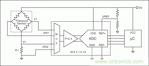 電阻電橋基礎篇：如何實現具有高輸出的硅應變計？