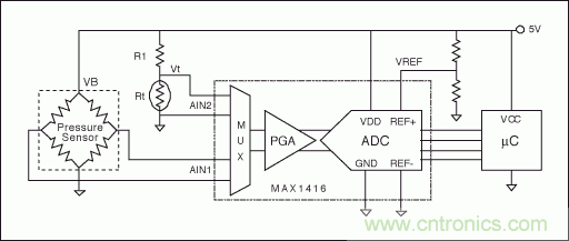電阻電橋基礎篇：如何實現具有高輸出的硅應變計？