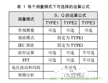 二、選擇合適的無功計算公式
