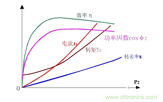 一、讓電參數測量準確。