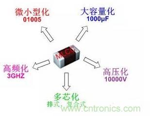 良心出品|頂級MLCC知識全在這里(附行內知名廠商)