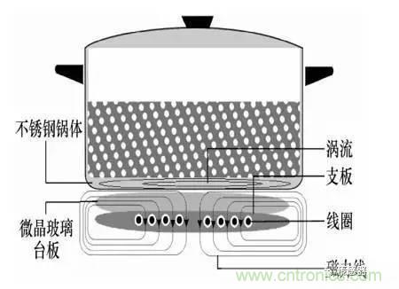 基礎知識科普:什么是電感式傳感器?