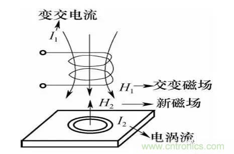 基礎知識科普:什么是電感式傳感器?