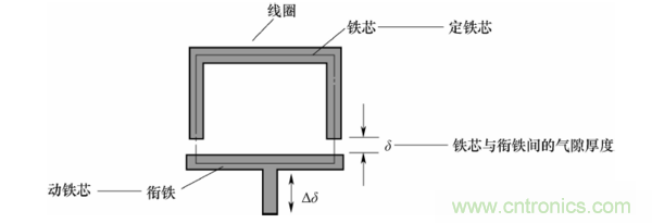 基礎知識科普:什么是電感式傳感器?