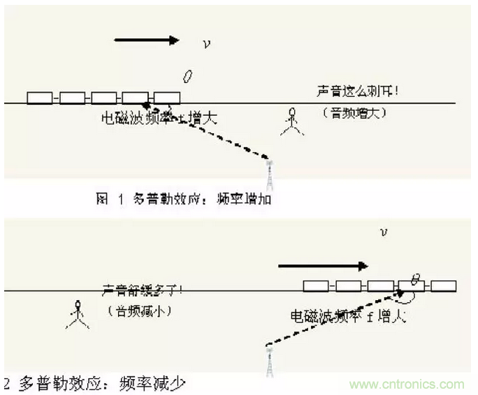 這樣比喻無線通信中的那些專業術語,也是沒誰了