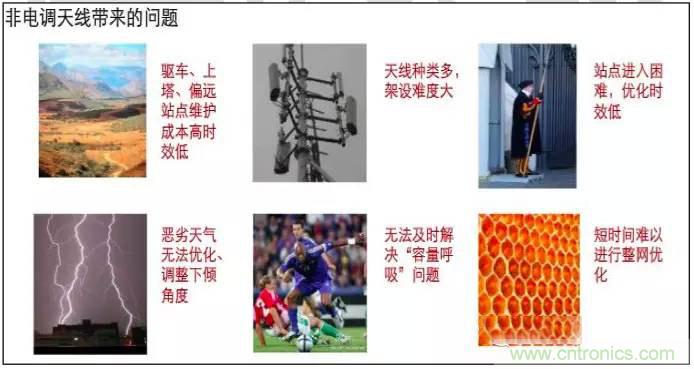最好的天線基礎知識！超實用 隨時查詢
