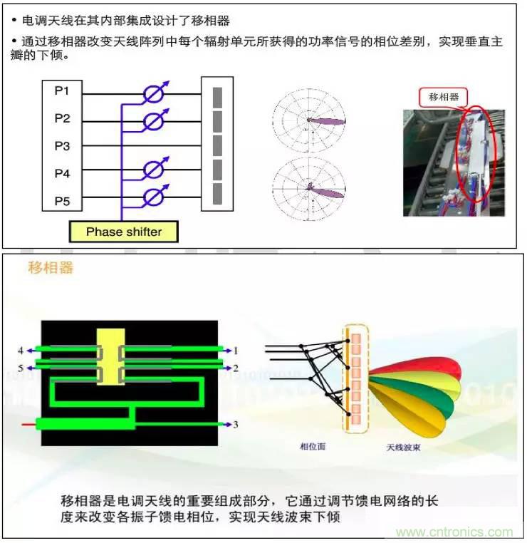 最好的天線基礎知識！超實用 隨時查詢