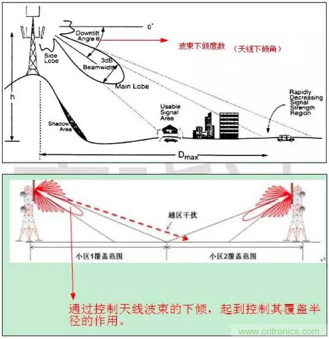 最好的天線基礎知識！超實用 隨時查詢