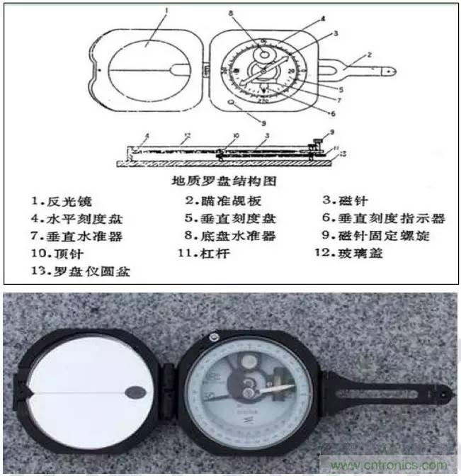 最好的天線基礎知識！超實用 隨時查詢