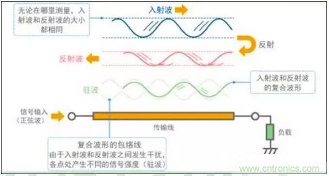 最好的天線基礎知識！超實用 隨時查詢