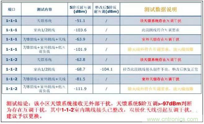 最好的天線基礎知識！超實用 隨時查詢