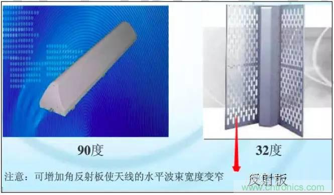 最好的天線基礎知識！超實用 隨時查詢