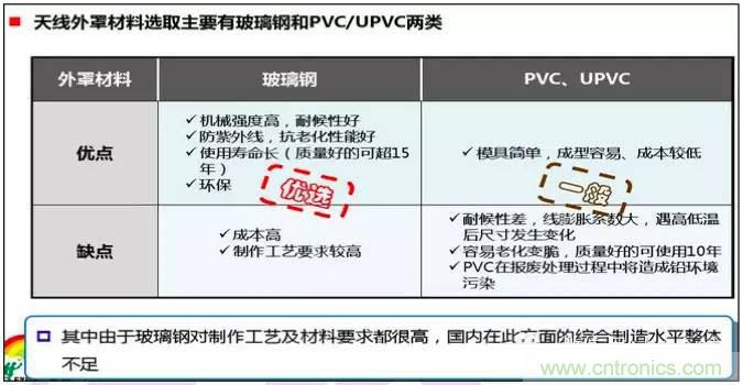 最好的天線基礎知識！超實用 隨時查詢