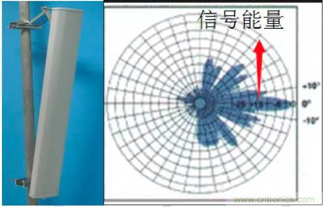 最好的天線基礎知識！超實用 隨時查詢