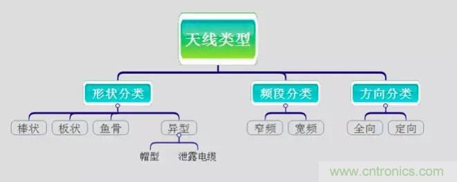 最好的天線基礎知識！超實用 隨時查詢