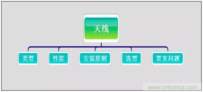 最好的天線基礎知識！超實用 隨時查詢