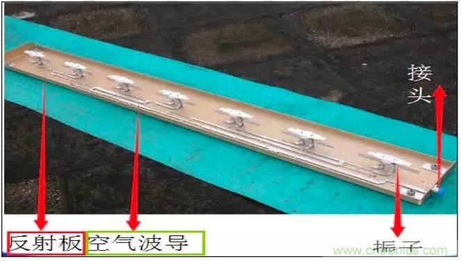 最好的天線基礎知識！超實用 隨時查詢