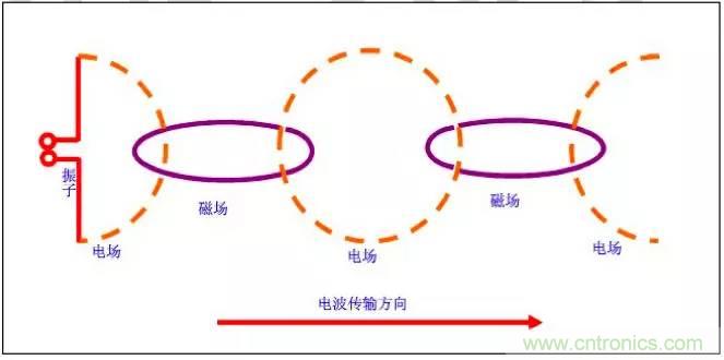 最好的天線基礎知識！超實用 隨時查詢