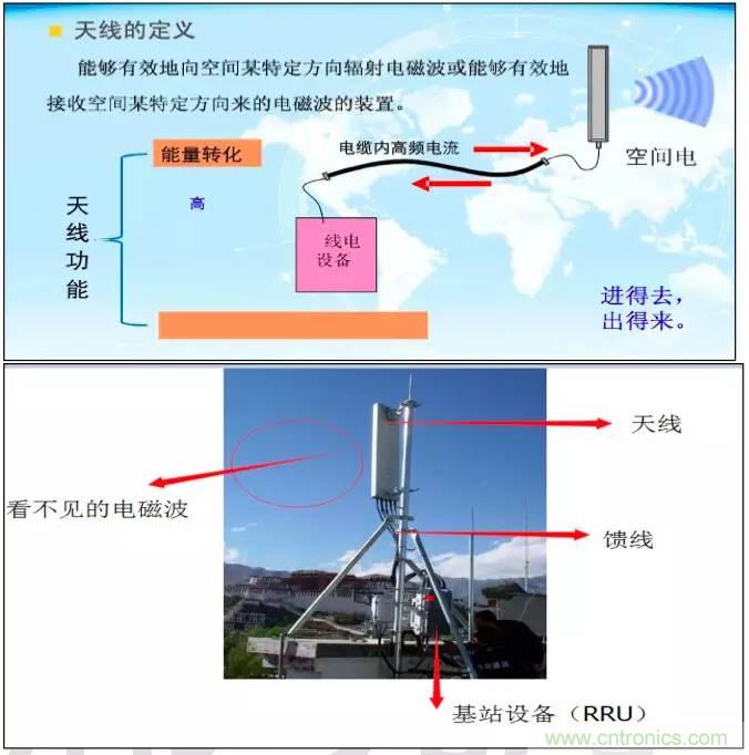 最好的天線基礎知識！超實用 隨時查詢