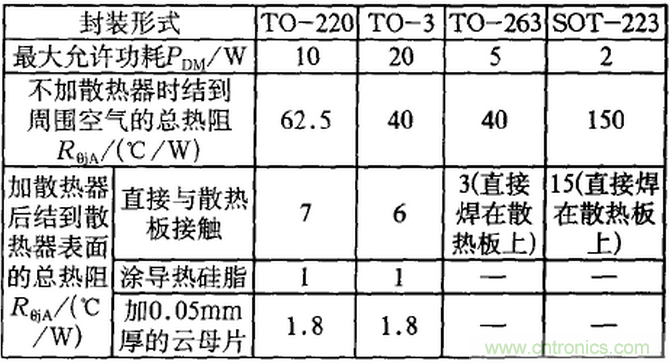 【干貨】非常經(jīng)典的22個開關(guān)電源設(shè)計問題!