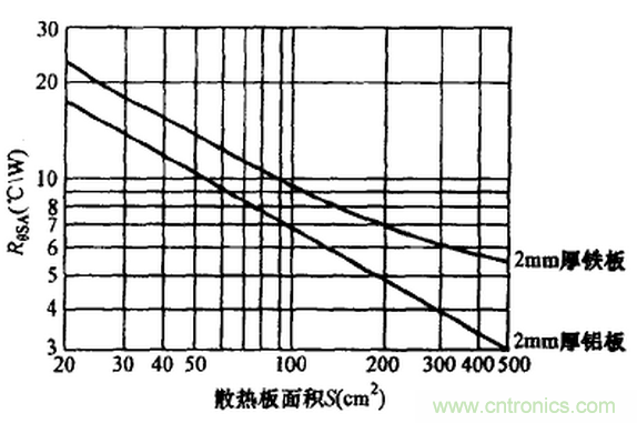 【干貨】非常經(jīng)典的22個開關(guān)電源設(shè)計問題!