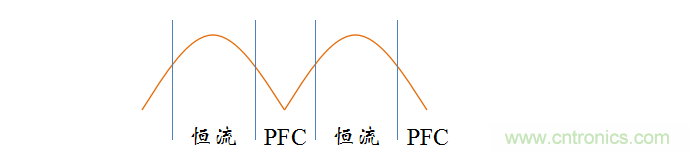 【精辟】就這樣把PF和PFC講透了?。?！