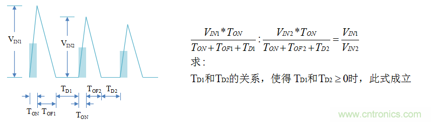 【精辟】就這樣把PF和PFC講透了！！！