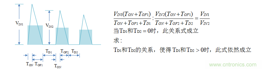 【精辟】就這樣把PF和PFC講透了?。?！