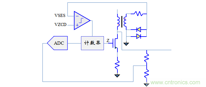 【精辟】就這樣把PF和PFC講透了?。。? width=