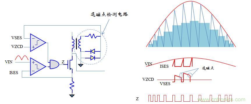 【精辟】就這樣把PF和PFC講透了?。。? width=