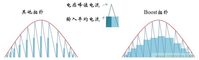 【精辟】就這樣把PF和PFC講透了?。?！
