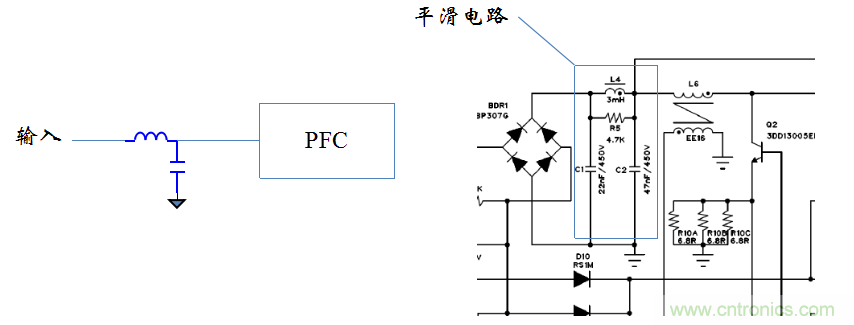 【精辟】就這樣把PF和PFC講透了！！！