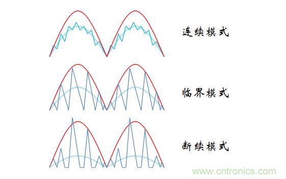 【精辟】就這樣把PF和PFC講透了?。?！
