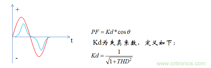 【精辟】就這樣把PF和PFC講透了！??！