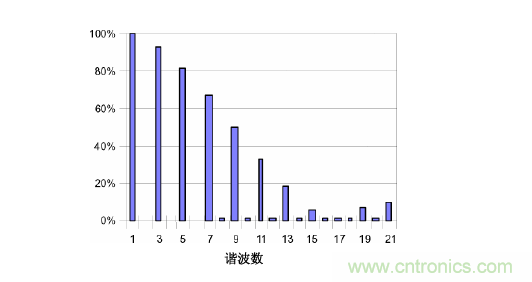 【精辟】就這樣把PF和PFC講透了?。?！