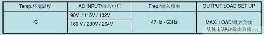 開關電源32個測試項:測試所需工具、測試方法、波形