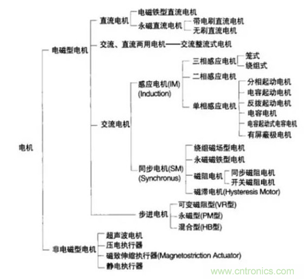 新能源汽車驅動電機深度分析!