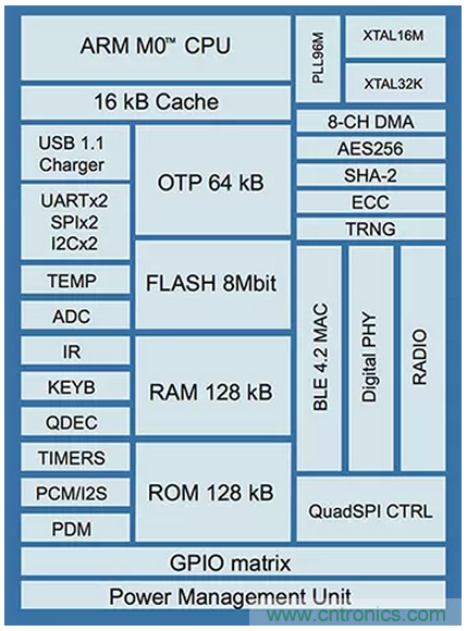 兼容4.1、4.2和5的低功耗藍牙SoC和工具可應對物聯網挑戰（第 1 部分）
